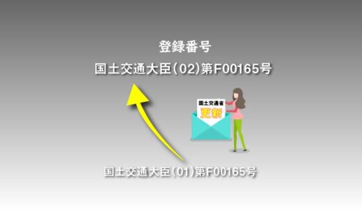 住宅宿泊管理業者の登録更新について